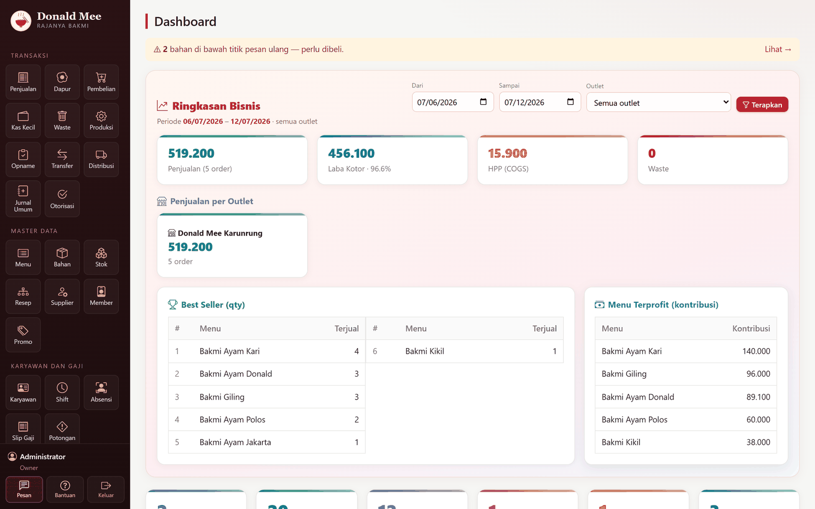 Dashboard Pemilik — omzet, laba kotor, HPP, best seller & menu terprofit