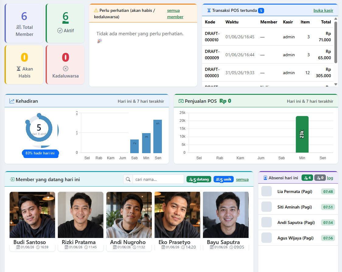 Dashboard: ringkasan member, kehadiran, penjualan POS & absensi staf hari ini