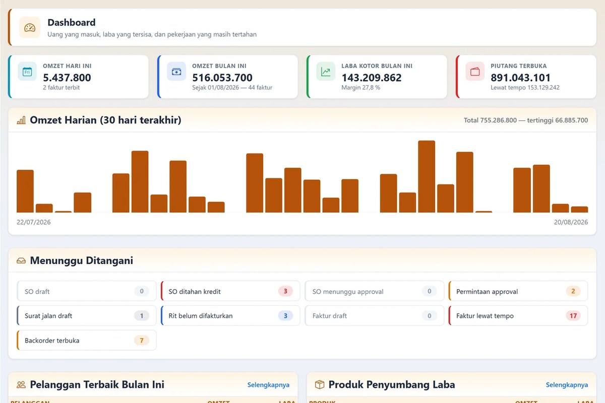 Dashboard Elang Bangunan: omzet, laba kotor, piutang terbuka & antrean surat jalan yang belum difakturkan